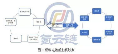 加大船用氫燃料電池技術推廣，打造全球最大電動船市場