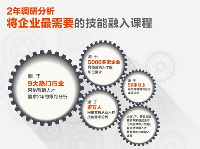 網(wǎng)站優(yōu)化推廣 通過優(yōu)質(zhì)圖片提升SEO權(quán)重與推廣效果