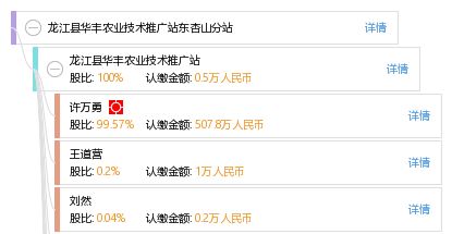 扎根沃土 科技興農——龍江縣華豐農業技術推廣站東杏山分站助力現代農業發展