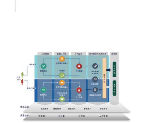 人工智能與數(shù)據(jù)驅(qū)動的智能運營及安全技術(shù)防范系統(tǒng)設(shè)計施工服務(wù)