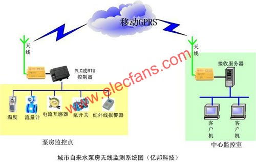 自來水廠監(jiān)控系統(tǒng)解決方案與安全技術(shù)防范系統(tǒng)設(shè)計施工服務(wù)