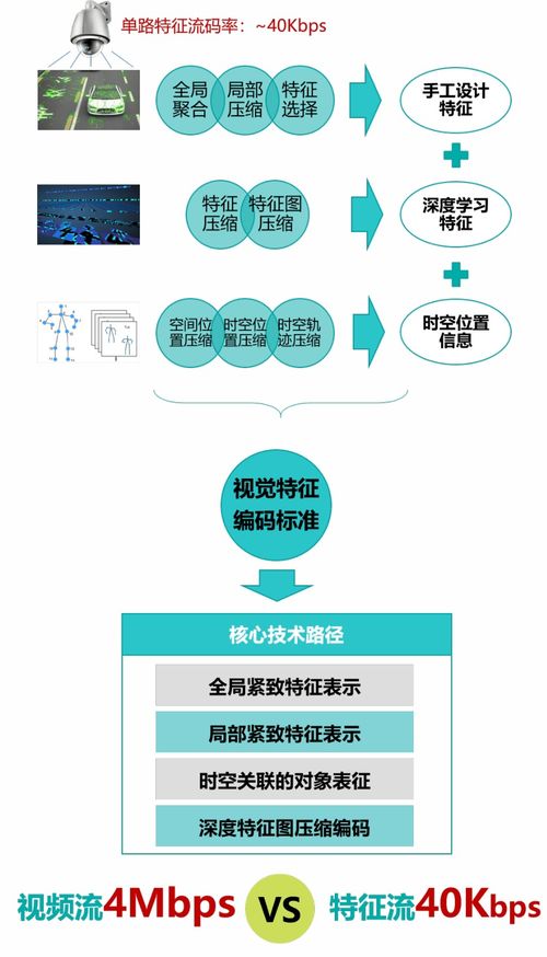 園區(qū)4.0模式下的AI智能化安全防護系統(tǒng)建設(shè) 安全技術(shù)防范系統(tǒng)設(shè)計施工服務(wù)